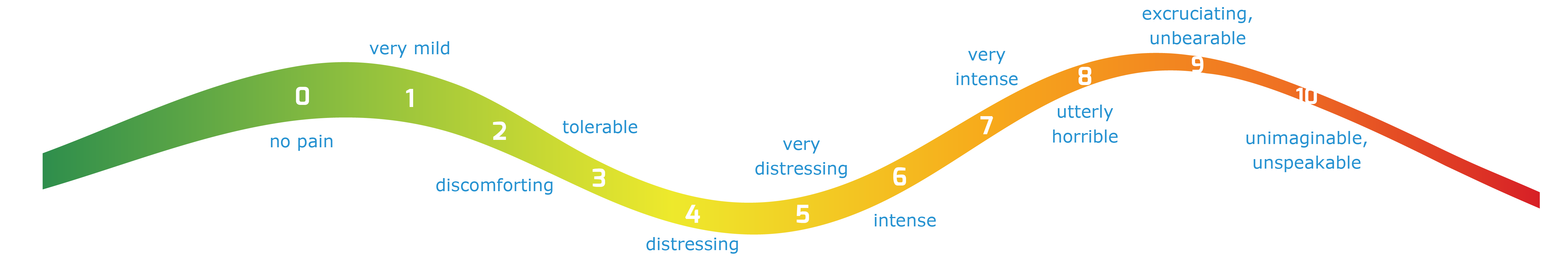 Colartix, unique hydrolyzed cartilage matrix for joint care